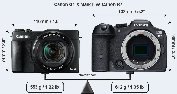 Size Canon G1 X Mark II vs Canon R7