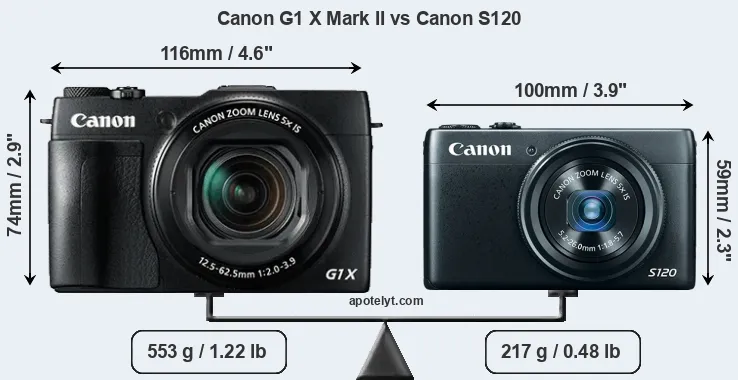 Size Canon G1 X Mark II vs Canon S120