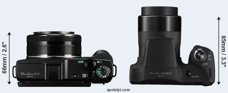 Compare G1X Mark II versus SX420 top