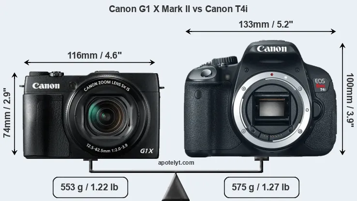 Size Canon G1 X Mark II vs Canon T4i