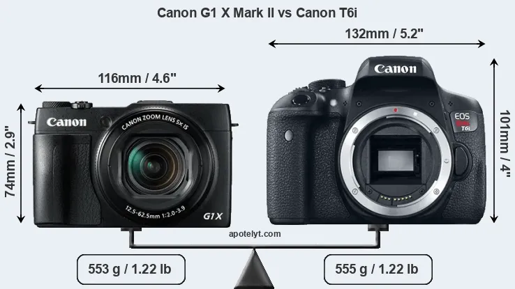 Size Canon G1 X Mark II vs Canon T6i