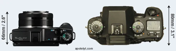 Compare G1X Mark II versus N Digital top