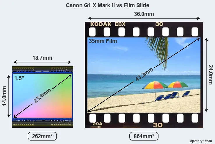 Canon G1 X Mark II sensor measures
