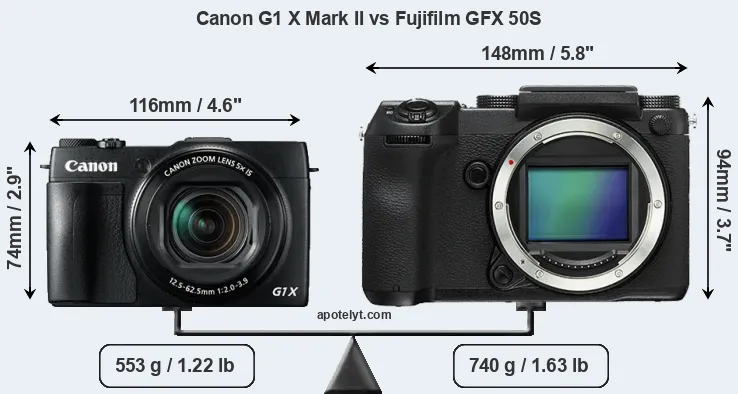 Size Canon G1 X Mark II vs Fujifilm GFX 50S