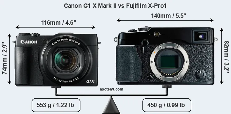 Size Canon G1 X Mark II vs Fujifilm X-Pro1