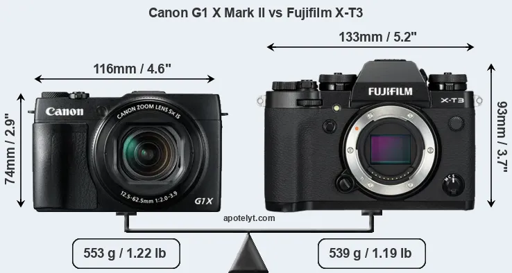 Size Canon G1 X Mark II vs Fujifilm X-T3