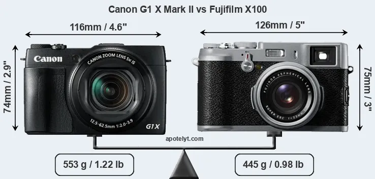Size Canon G1 X Mark II vs Fujifilm X100