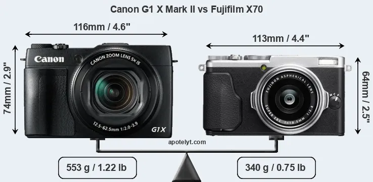 Size Canon G1 X Mark II vs Fujifilm X70