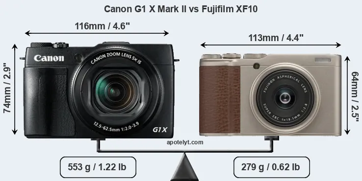 Size Canon G1 X Mark II vs Fujifilm XF10