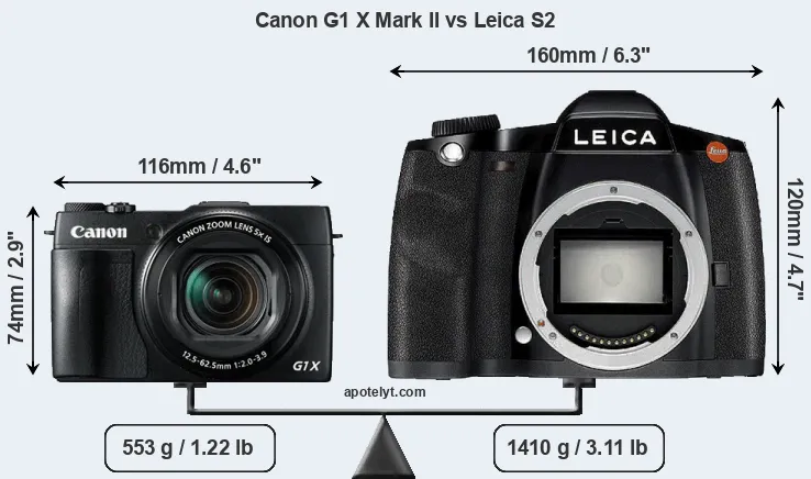 Size Canon G1 X Mark II vs Leica S2