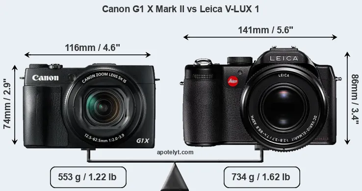 Size Canon G1 X Mark II vs Leica V-LUX 1