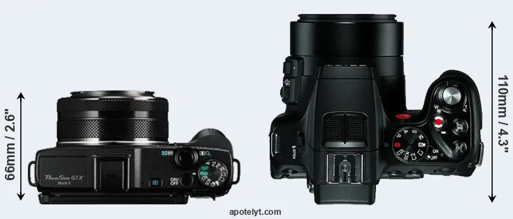 Compare G1X Mark II versus V-LUX 4 top
