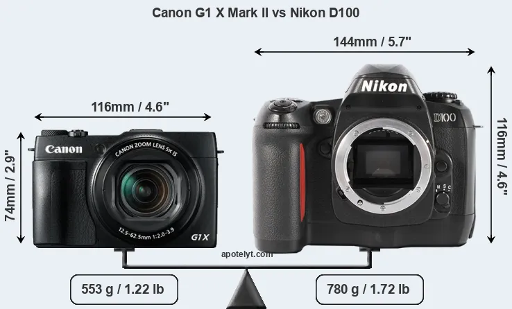 Size Canon G1 X Mark II vs Nikon D100