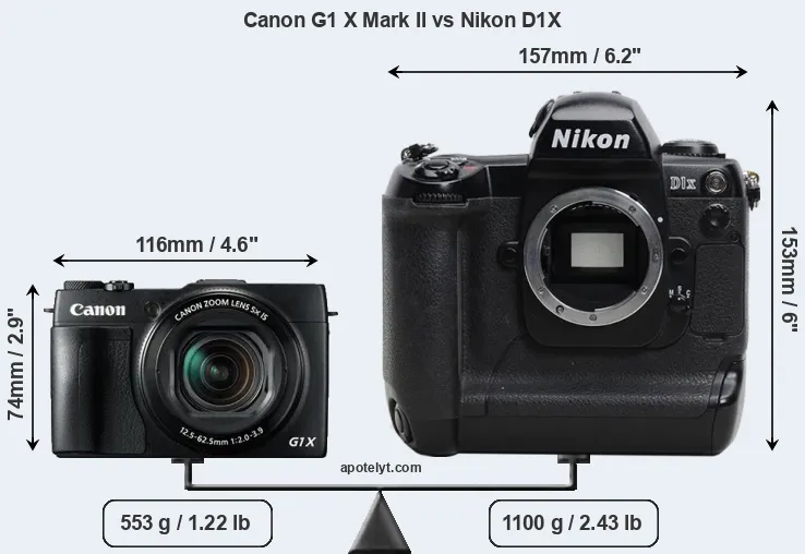 Size Canon G1 X Mark II vs Nikon D1X