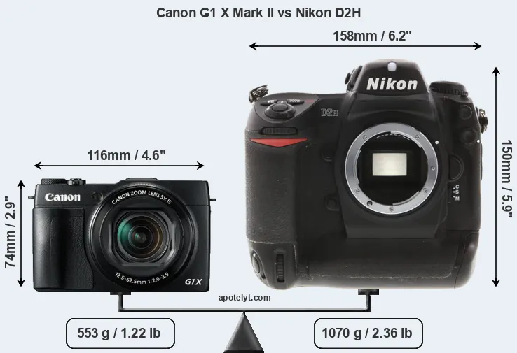 Size Canon G1 X Mark II vs Nikon D2H