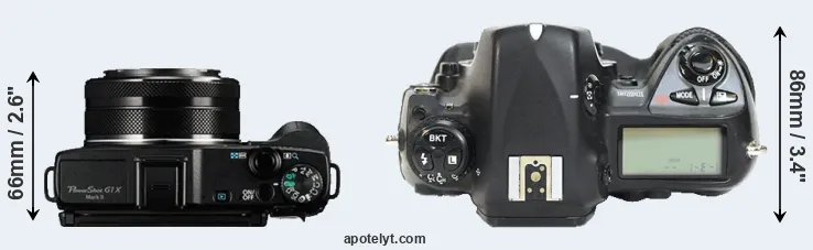 Compare G1X Mark II versus D2H top
