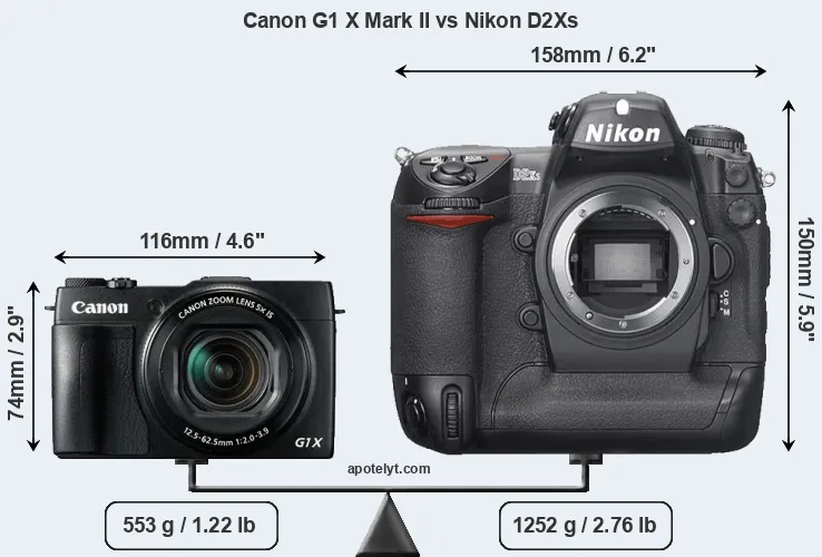 Size Canon G1 X Mark II vs Nikon D2Xs