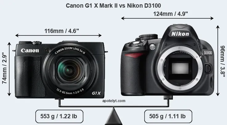 Size Canon G1 X Mark II vs Nikon D3100