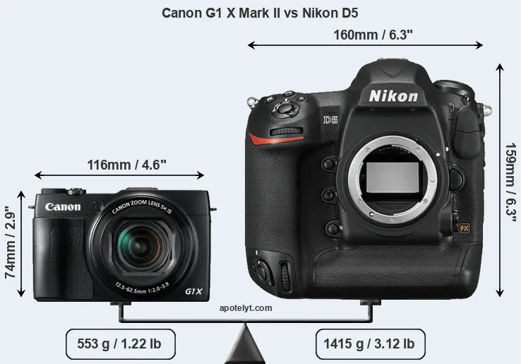Size Canon G1 X Mark II vs Nikon D5