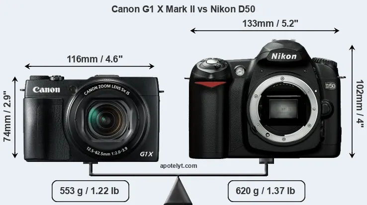 Size Canon G1 X Mark II vs Nikon D50