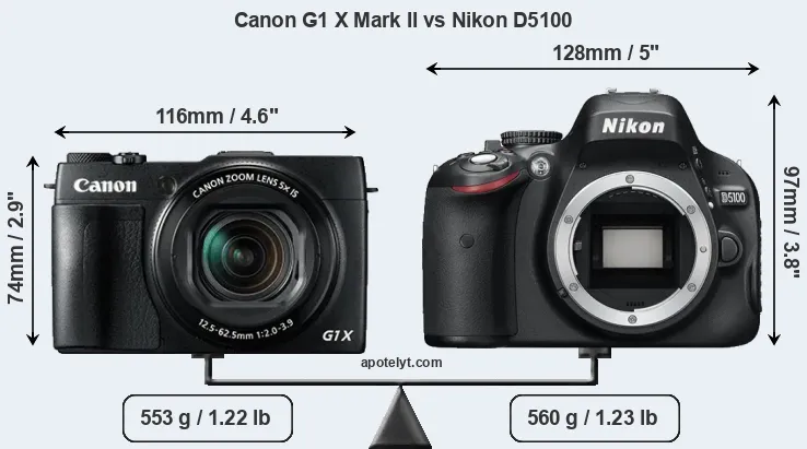 Size Canon G1 X Mark II vs Nikon D5100