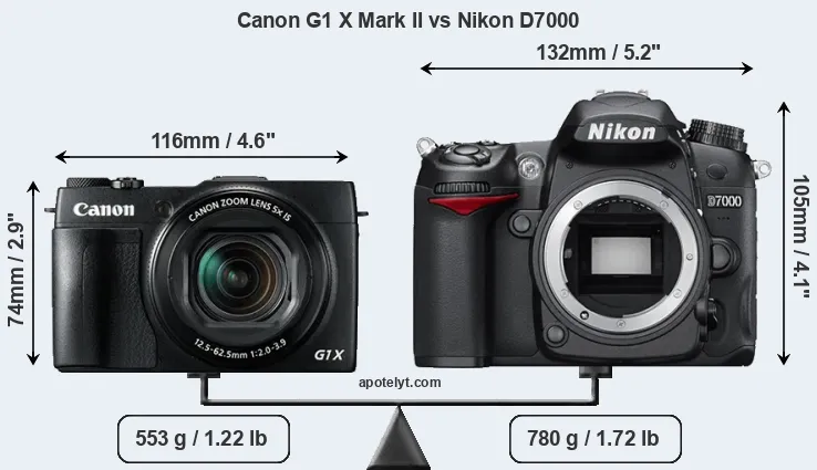 Size Canon G1 X Mark II vs Nikon D7000