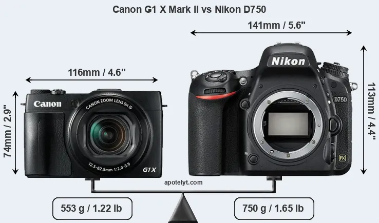 Size Canon G1 X Mark II vs Nikon D750