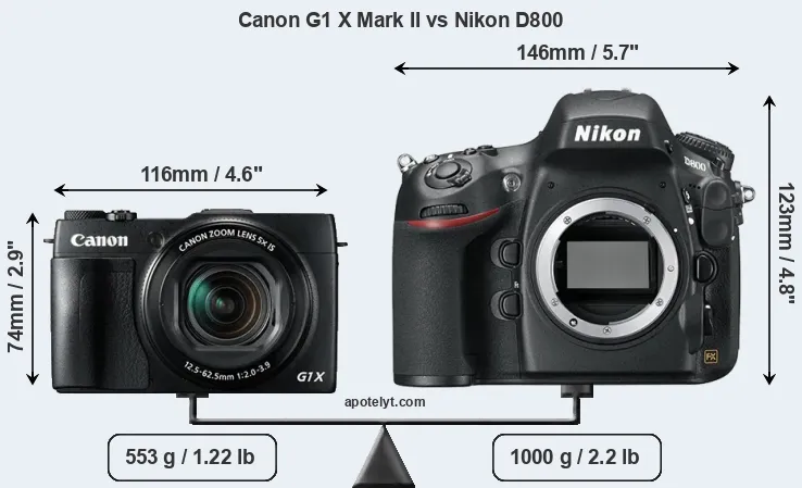 Size Canon G1 X Mark II vs Nikon D800
