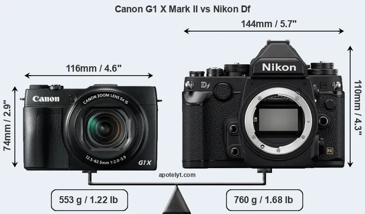 Size Canon G1 X Mark II vs Nikon Df