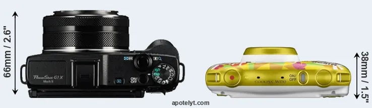 Compare G1X Mark II versus W150 top