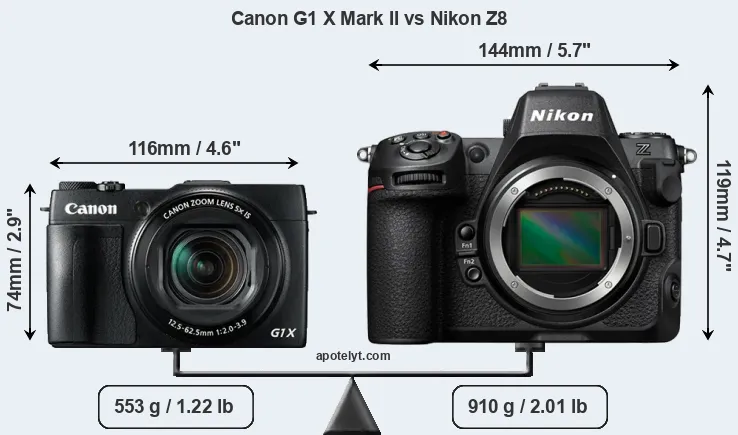 Size Canon G1 X Mark II vs Nikon Z8