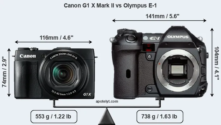 Size Canon G1 X Mark II vs Olympus E-1