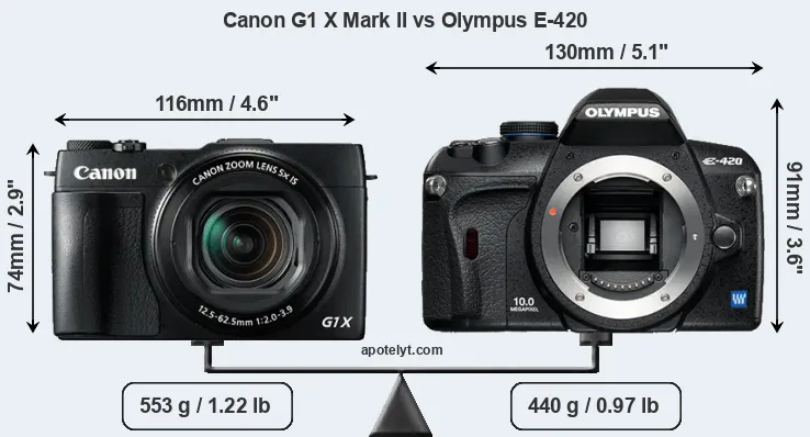 Size Canon G1 X Mark II vs Olympus E-420