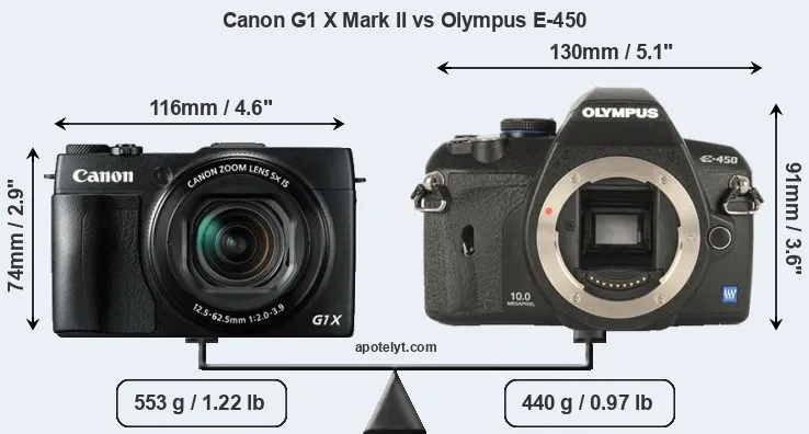 Size Canon G1 X Mark II vs Olympus E-450