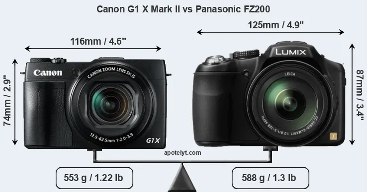 Size Canon G1 X Mark II vs Panasonic FZ200