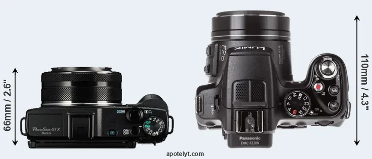 Compare G1X Mark II versus FZ200 top
