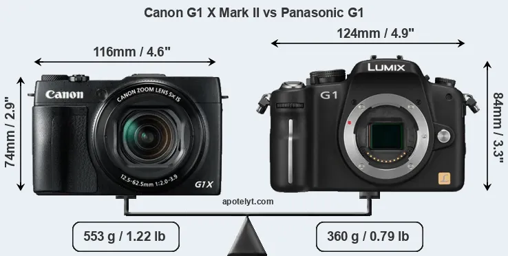 Size Canon G1 X Mark II vs Panasonic G1