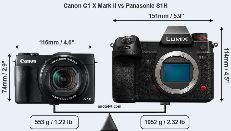 Size Canon G1 X Mark II vs Panasonic S1H
