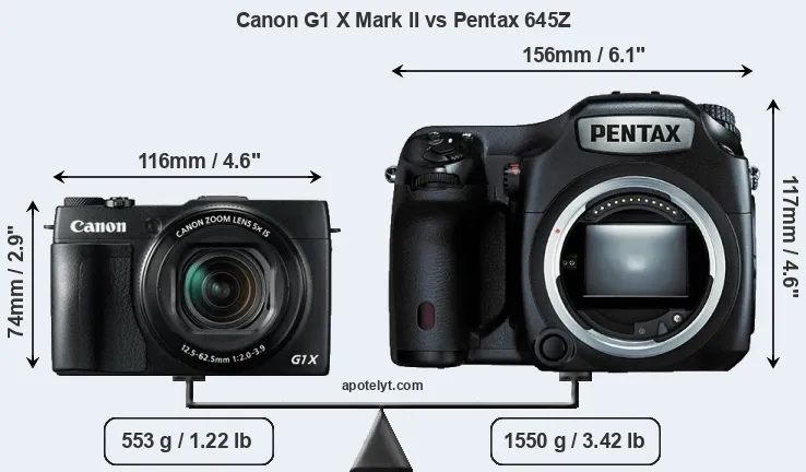 Size Canon G1 X Mark II vs Pentax 645Z