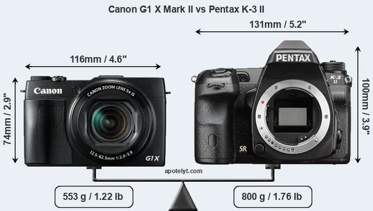 Size Canon G1 X Mark II vs Pentax K-3 II