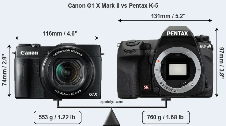 Size Canon G1 X Mark II vs Pentax K-5