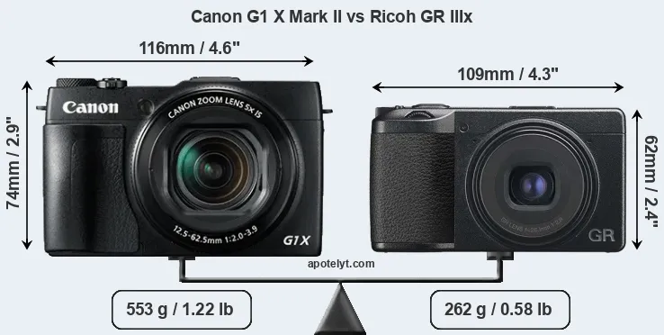 Size Canon G1 X Mark II vs Ricoh GR IIIx