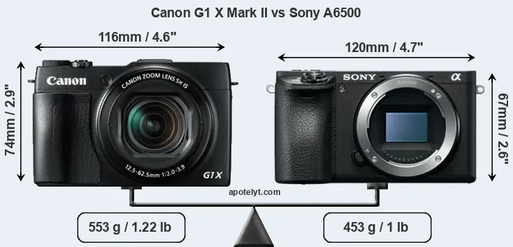Size Canon G1 X Mark II vs Sony A6500