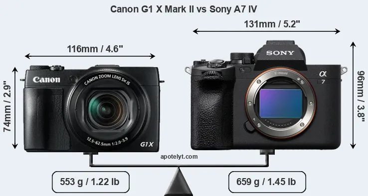 Size Canon G1 X Mark II vs Sony A7 IV