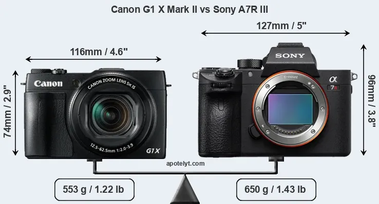 Size Canon G1 X Mark II vs Sony A7R III