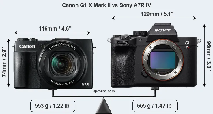 Size Canon G1 X Mark II vs Sony A7R IV