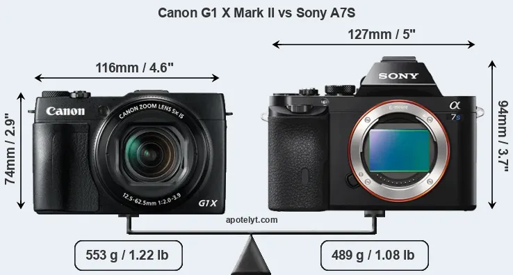 Size Canon G1 X Mark II vs Sony A7S