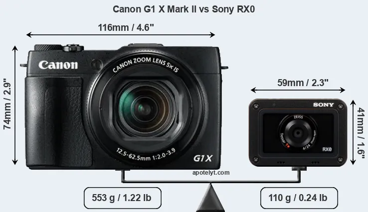Size Canon G1 X Mark II vs Sony RX0