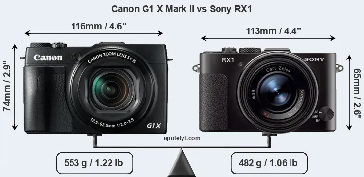 Size Canon G1 X Mark II vs Sony RX1