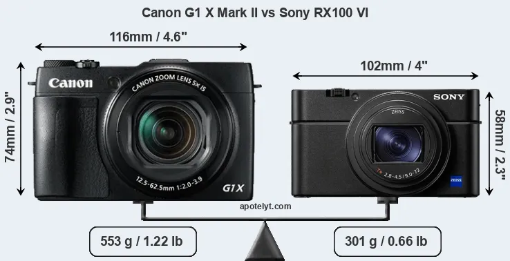 Size Canon G1 X Mark II vs Sony RX100 VI